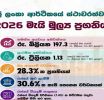 2026 මැයි මාසයේ මූල්ය ප්රගතිය පිළිබඳ වාර්තාවක් නිකුත් කරයි