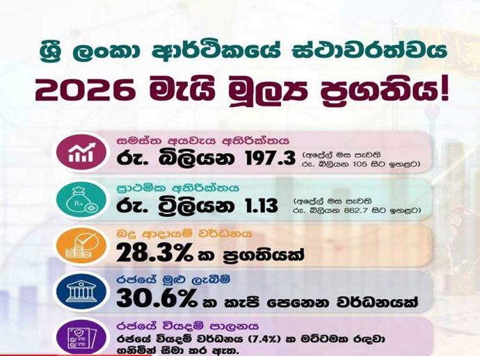 2026 මැයි මාසයේ මූල්‍ය ප්‍රගතිය පිළිබඳ වාර්තාවක් නිකුත් කරයි