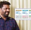 අනුර කුමාර දිසානායක ජනාධිපති ධුර කාලයේ පළමු වසර තුළ ‘ඇමති මාරු’ 75%ක් අඩු වෙලා