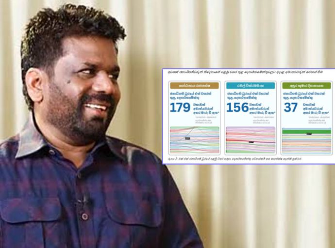 අනුර කුමාර දිසානායක ජනාධිපති ධුර කාලයේ පළමු වසර තුළ ‘ඇමති මාරු’ 75%ක් අඩු වෙලා
