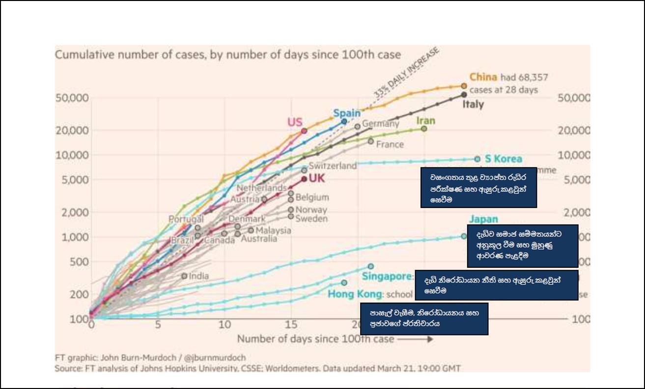 Country responses1 sinhala