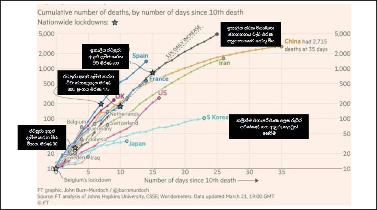 Country responses2 Sinhala