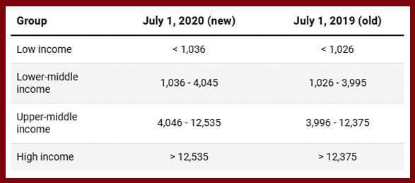 Lower category.12222222222222222222222