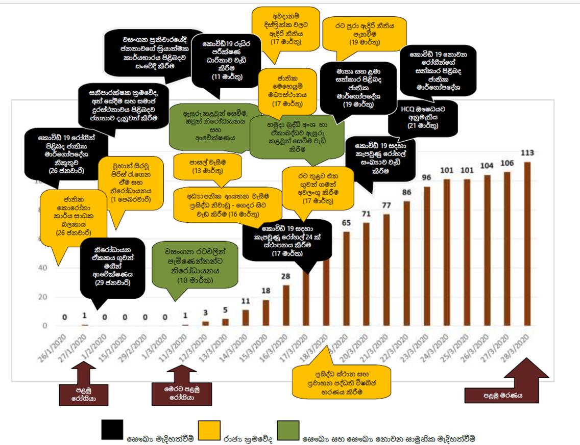 SL Interventions sinhala