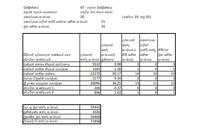 Captureගල