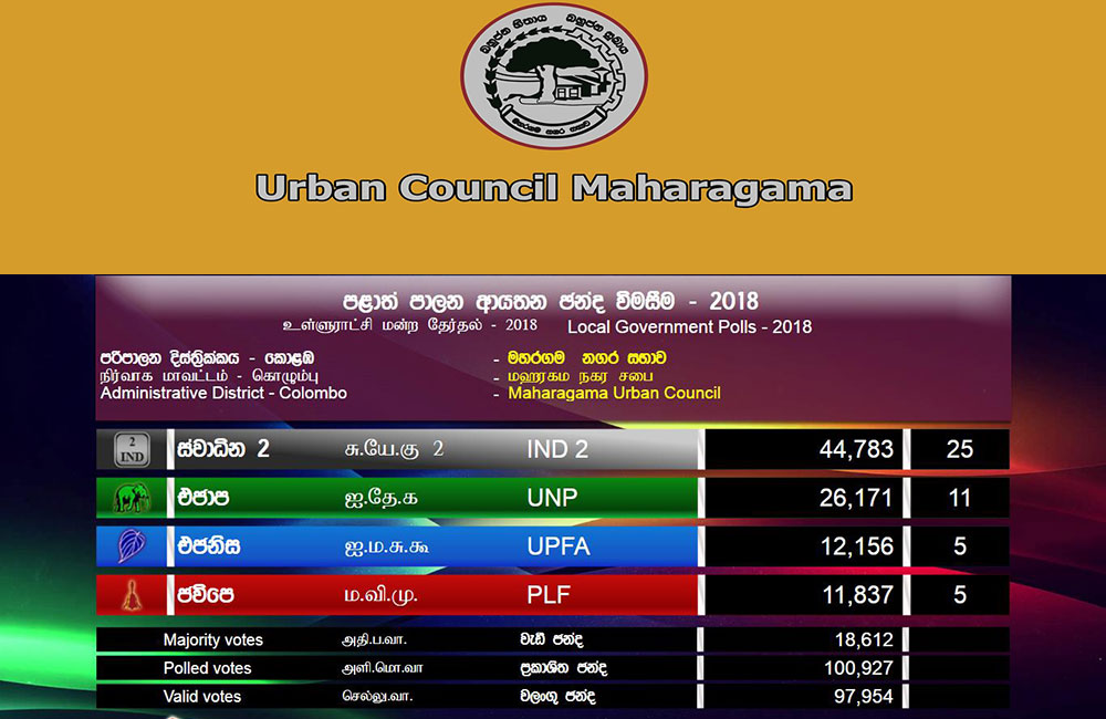 නාම යෝජනා ප්‍ර‍තිකේෂ්ප වූ මහරගම නඩේ : බලහත්කාරයෙන් එන්න හදයි
