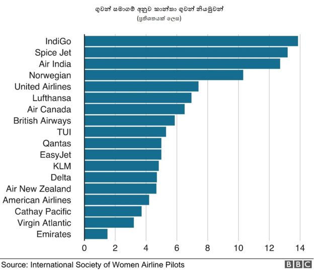  104206006 womanpilots