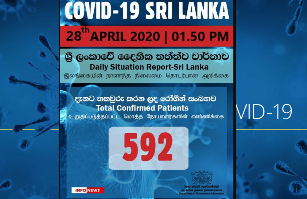 කොවිඩ් රෝගීන් 592 යි : රෝහල් සේවකයන් අනතුරේ හෙලීමක් ගැන පැමිණිල්ලක් !